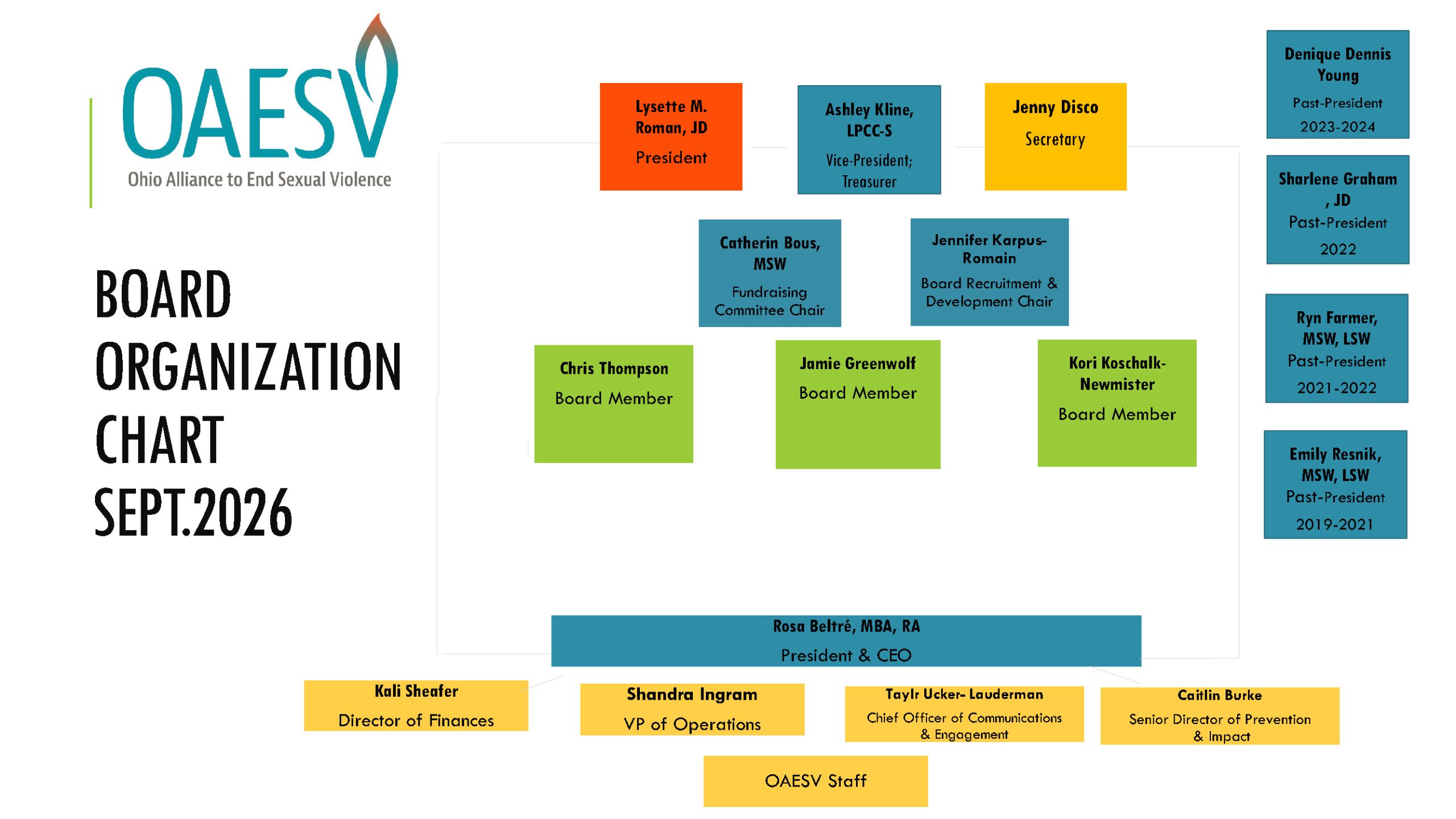 Board Org Chart Sept.2026